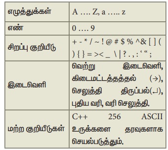 குறியுருத் தொகுதி - C++ நிரல் | Character set - C++ program | in Tamil