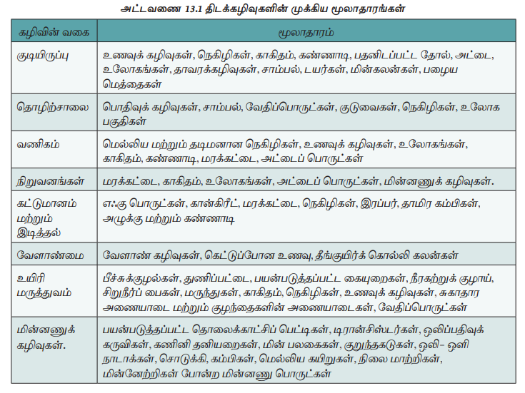Clinch in Tamil பயன்பாடுகள், மருந்தளவு, பக்க விளைவுகள், நன்மைகள்,  தொடர்புகள் மற்றும் எச்சரிக்கைகள் - Clinch payanpaadugal, marundhalavu,  pakka vilaivugal, nanmaigal, thodarbugal